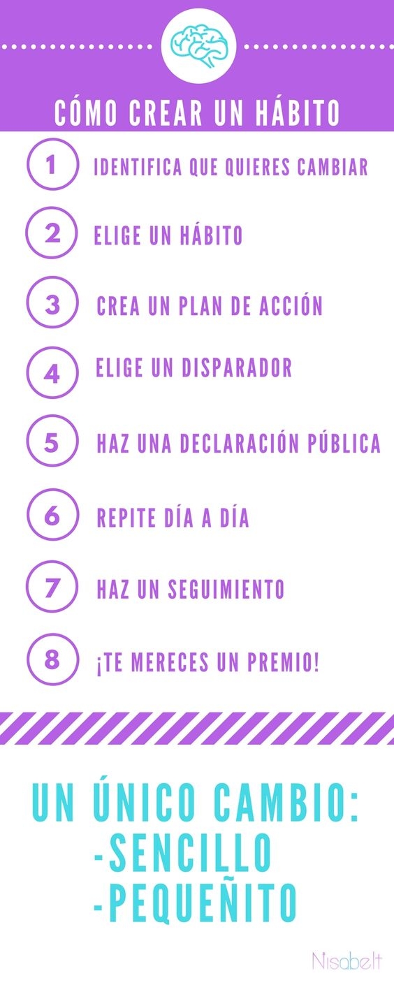 Sostener los buenos hábitos emprendedores