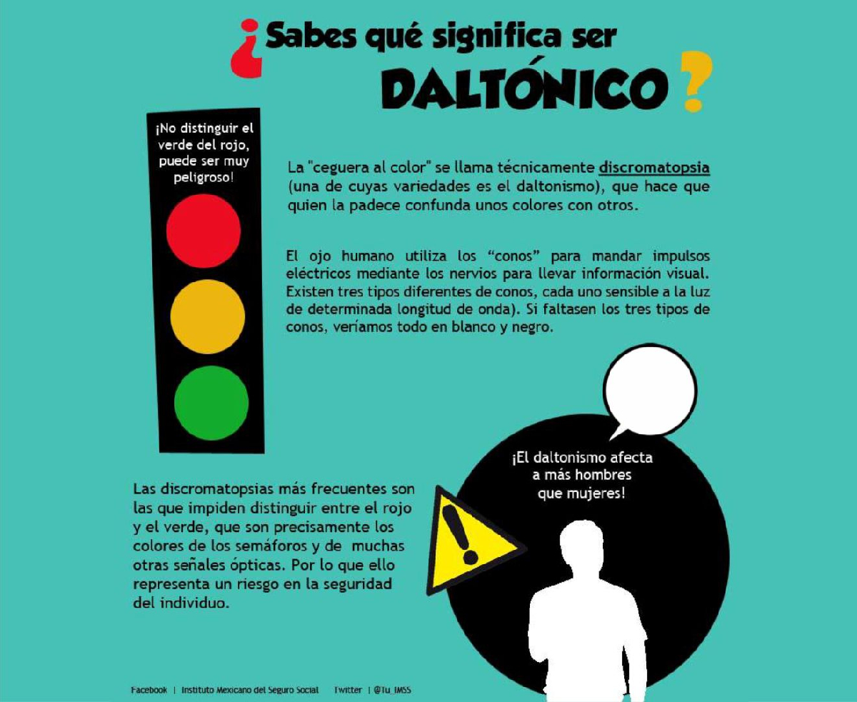 ¿Qué es el daltonismo y cómo afecta a la visión?